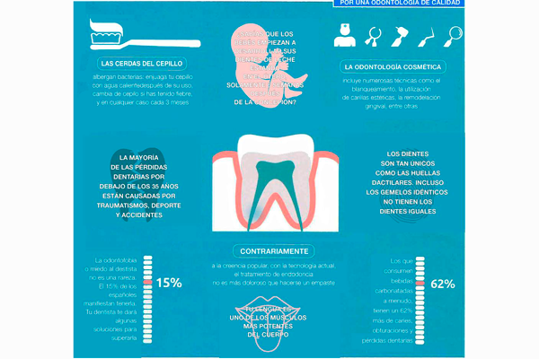 Curiosidades dentales I