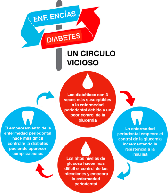 Día Mundial de la Diabetes