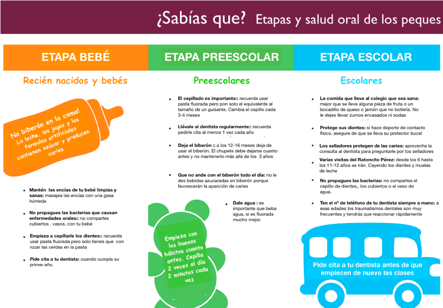 Etapas salud dental en bebés