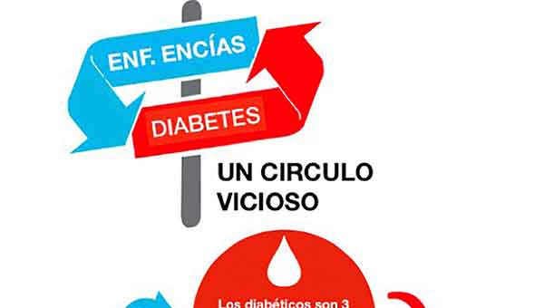 Día Mundial de la Diabetes 2022