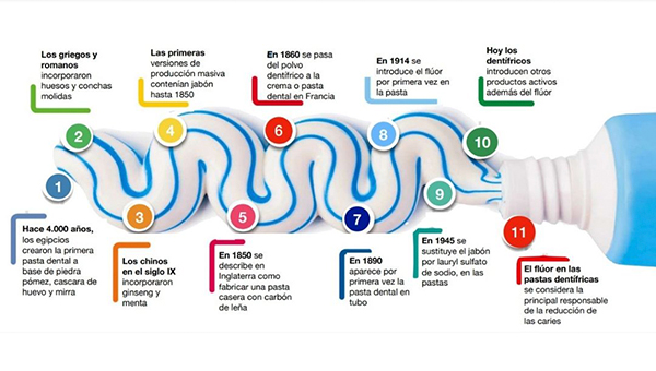 Historia dental III